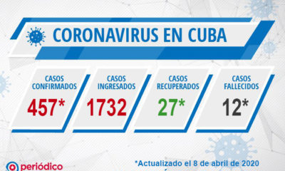 Casos de coronavirus Cuba y fallecidos hasta el 8 de abril