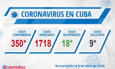 Casos de coronavirus en Cuba y fallecidos hasta el 6 de abril