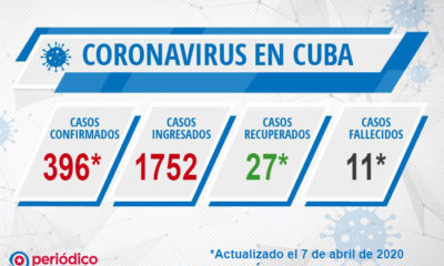 Casos de coronavirus en Cuba y fallecidos hasta el 7 de abril