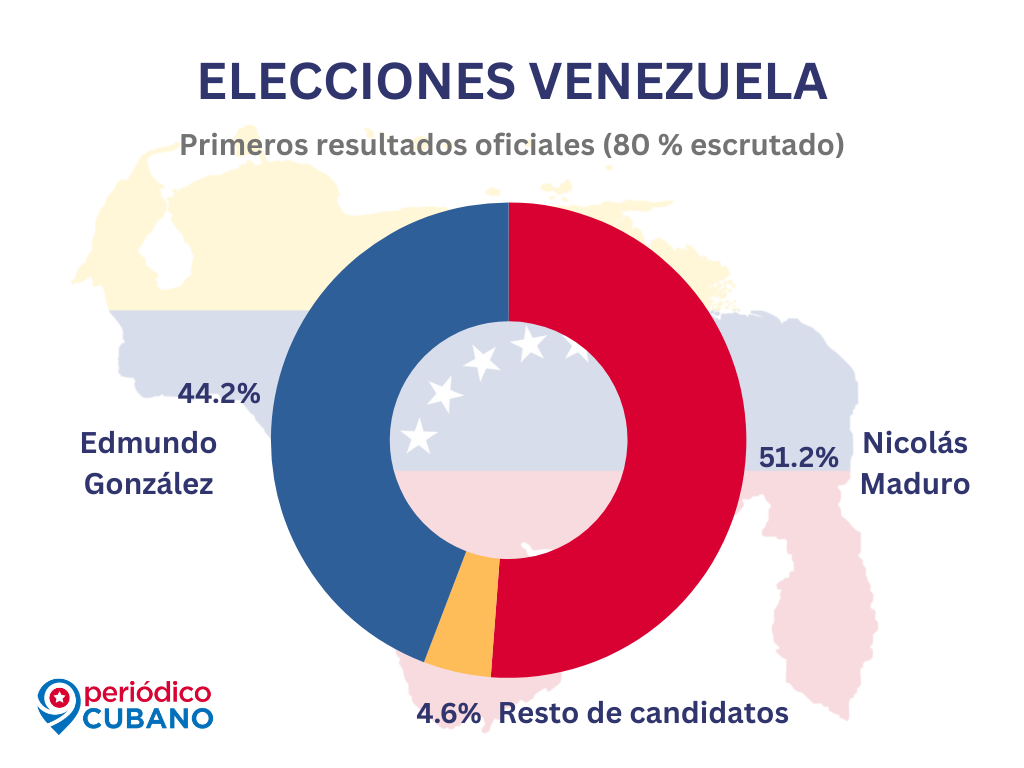 Venezuela  - Página 5 ELECCIONES-VENEZUELA-RESULTADOS